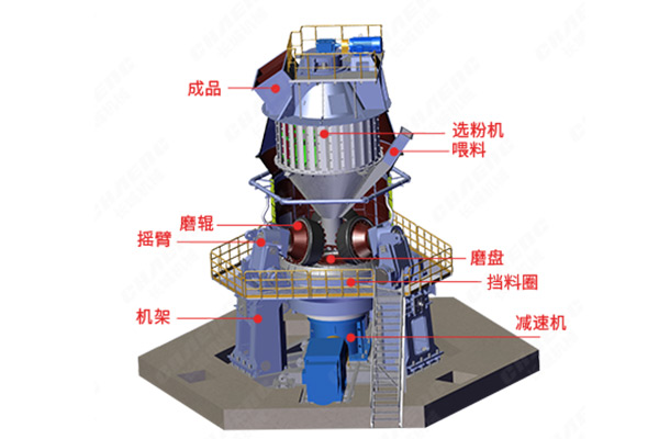 立磨機結構圖